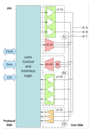 Block Diagram -- MIPI C-PHY 