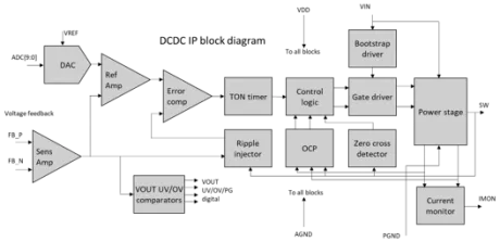 Block Diagram -- 5A DCDC, 0.60...1.43V switching regulator using COT switch mode, Vin=4.25...15V 