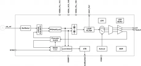 Block Diagram -- 4.4 GHz To 7.75 GHz Low phase Noise Fractional-N Synthesizer 