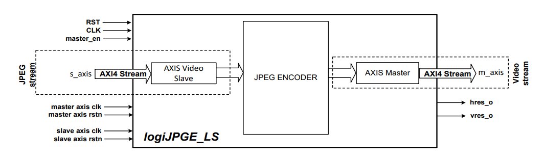 Block Diagram -- Lossless MJPEG Encoder 