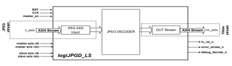 Block Diagram -- Lossless MJPEG Decoder 