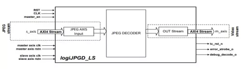 Lossless MJPEG Decoder Block Diagram