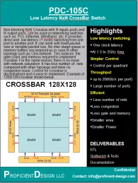 Block Diagram -- Non-Blocking NxN Crossbar Switch 