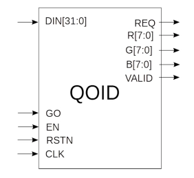 Block Diagram -- QOI Image Decompressor IP Core 