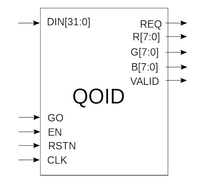 QOI Image Decompressor IP Core Block Diagram