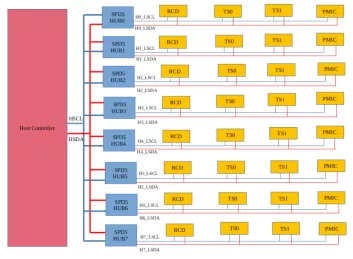 Block Diagram -- SPD5118 Hub Controller IP 