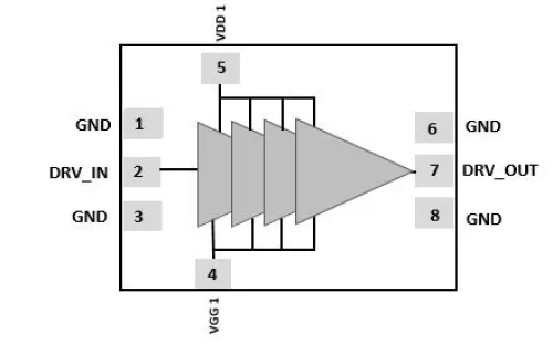 Driver Amplifier operating from 35 - 46 GHz and can be used in Ka / V band applications or to drive the high-power amplifier Block Diagram