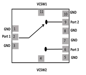 Block Diagram -- RF SPDT Switch from 10-30 GHz used in TDD (Time Division Duplexing) mode for switching between TX and RX path with low loss, broadband and high isolation 