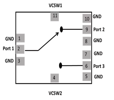 RF SPDT Switch from 10-30 GHz used in TDD (Time Division Duplexing) mode for switching between TX and RX path with low loss, broadband and high isolation Block Diagram