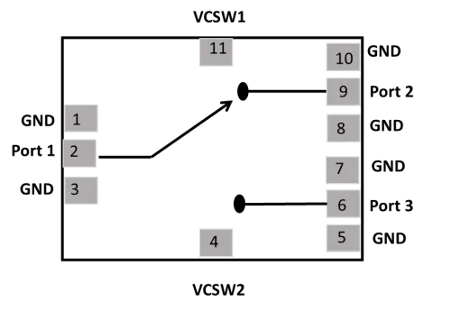 RF SPDT Switch from 20-40 GHz used in TDD (Time Division Duplexing) mode for switching between TX and RX path with low loss, broadband and high isolation Block Diagram