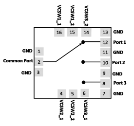 Block Diagram -- RF SP3T Switch used in TDD (Time Division Duplexing) mode for switching between TX and RX path with low loss, broadband and high isolation 