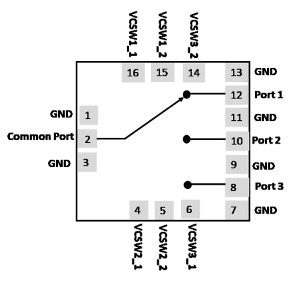 RF SP3T Switch used in TDD (Time Division Duplexing) mode for switching between TX and RX path with low loss, broadband and high isolation Block Diagram