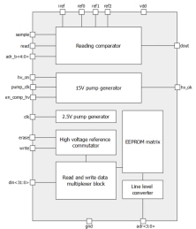 Block Diagram -- 512-bit EEPROM with configuration 16p1w32bit 