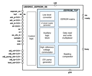 Block Diagram -- 1Kbyte Embedded EEPROM with configuration 64p8w16bit 