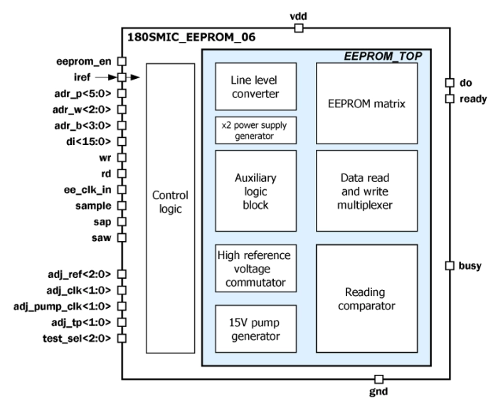 1Kbyte Embedded EEPROM with configuration 64p8w16bit Block Diagram