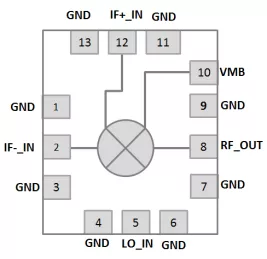 Block Diagram -- Up convert LO reject Mixer used in RF transceiver applications 