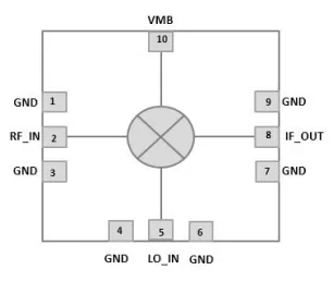 Block Diagram -- Downconverter IR SSB Mixer used in receives 