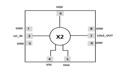 Block Diagram -- Active frequency doubler, designed for use in the LO Path after VCO to double up the LO frequency 