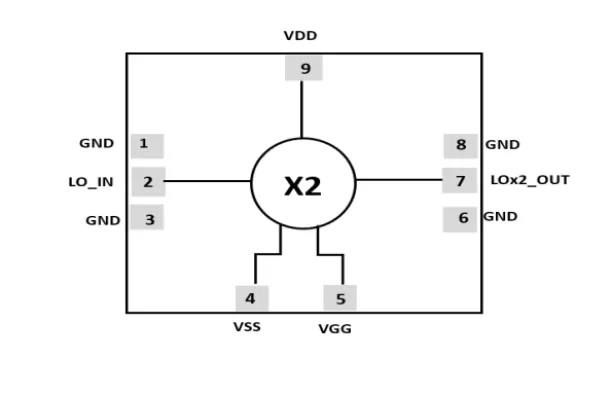 Active frequency doubler, designed for use in the LO Path after VCO to double up the LO frequency Block Diagram