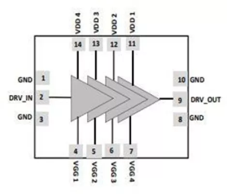 Buffer Amplifier operating from 25-62.5 GHz and can be used in Ka / V band application or to drive the high power amplifier. Block Diagram