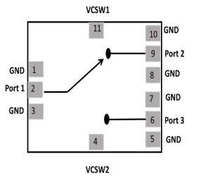 Block Diagram -- RF SPDT Switch from 2-44 GHz used in TDD (Time Division Duplexing) mode for switching between TX and RX path with low loss, broadband and high isolation 