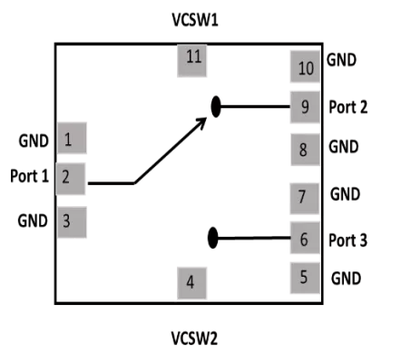 RF SPDT Switch from 2-44 GHz used in TDD (Time Division Duplexing) mode for switching between TX and RX path with low loss, broadband and high isolation Block Diagram