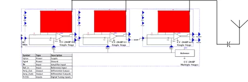 6 Mhz to 5.8Ghz RF Power Amplifer Block Diagram