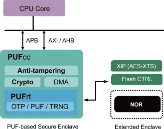 Block Diagram -- External NOR Flash Protection 