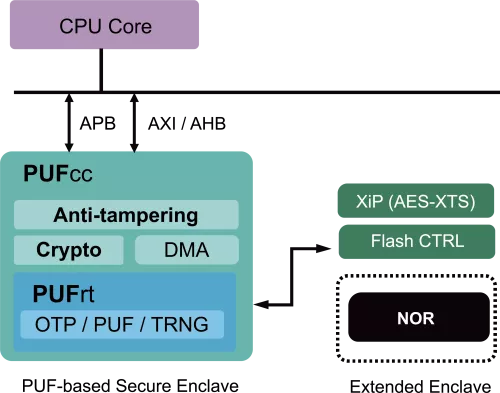 External NOR Flash Protection Block Diagram