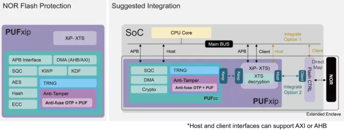 External NOR flash protection solution that supports real-time decryption and execution in place Block Diagram