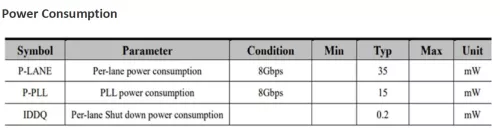 PCIe 3.0 Serdes PHY IP, Silicon Proven in GF 22FDX Block Diagram