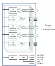 Block Diagram -- V-by-One/ LVDS Tx IP, Silicon Proven in SMIC 40LL 