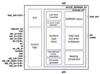 Block Diagram -- 3.6Kbit EEPROM IP with configuration 28p8w16bit 