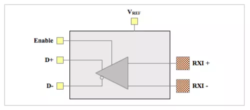 LVDS IO Pad Set Block Diagram