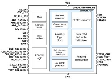 Block Diagram -- 1Kbyte EEPROM IP with configuration 64p8w16bit 