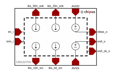 Block Diagram -- Reference Generator -  Low Power ISR- 330 nA (Typ) -  TSMC0.13µm 