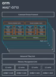 Block Diagram -- Fourth-generation Valhall-based graphics processing unit (GPU) for premium mobile market 