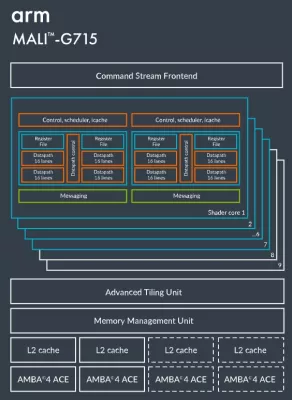 Fourth-generation Valhall-based graphics processing unit (GPU) for premium mobile market Block Diagram