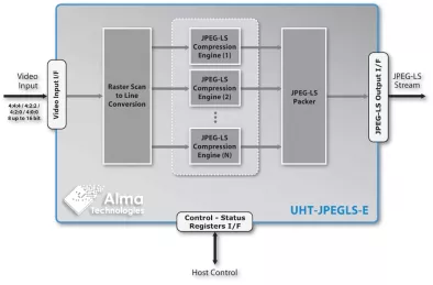 Block Diagram -- Scalable Ultra-High Throughput JPEG-LS Encoder 