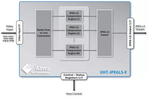 Scalable Ultra-High Throughput JPEG-LS Encoder Block Diagram