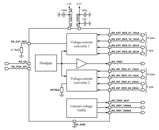 Block Diagram -- 0.6V/10u, 20uA, 100nA, 200nA Reference voltage and current source 