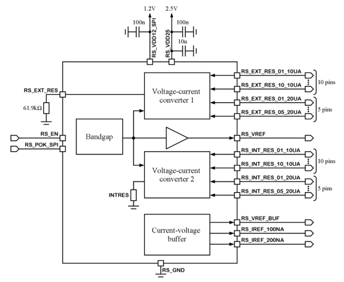 0.6V/10u, 20uA, 100nA, 200nA Reference voltage and current source Block Diagram