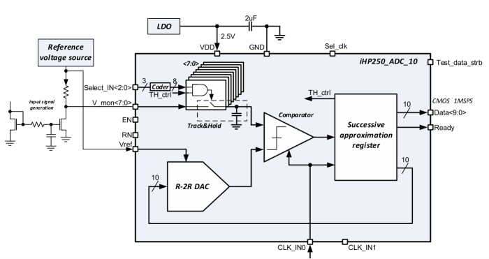 10-bit 1-channel 1 MSPS SAR ADC Block Diagram