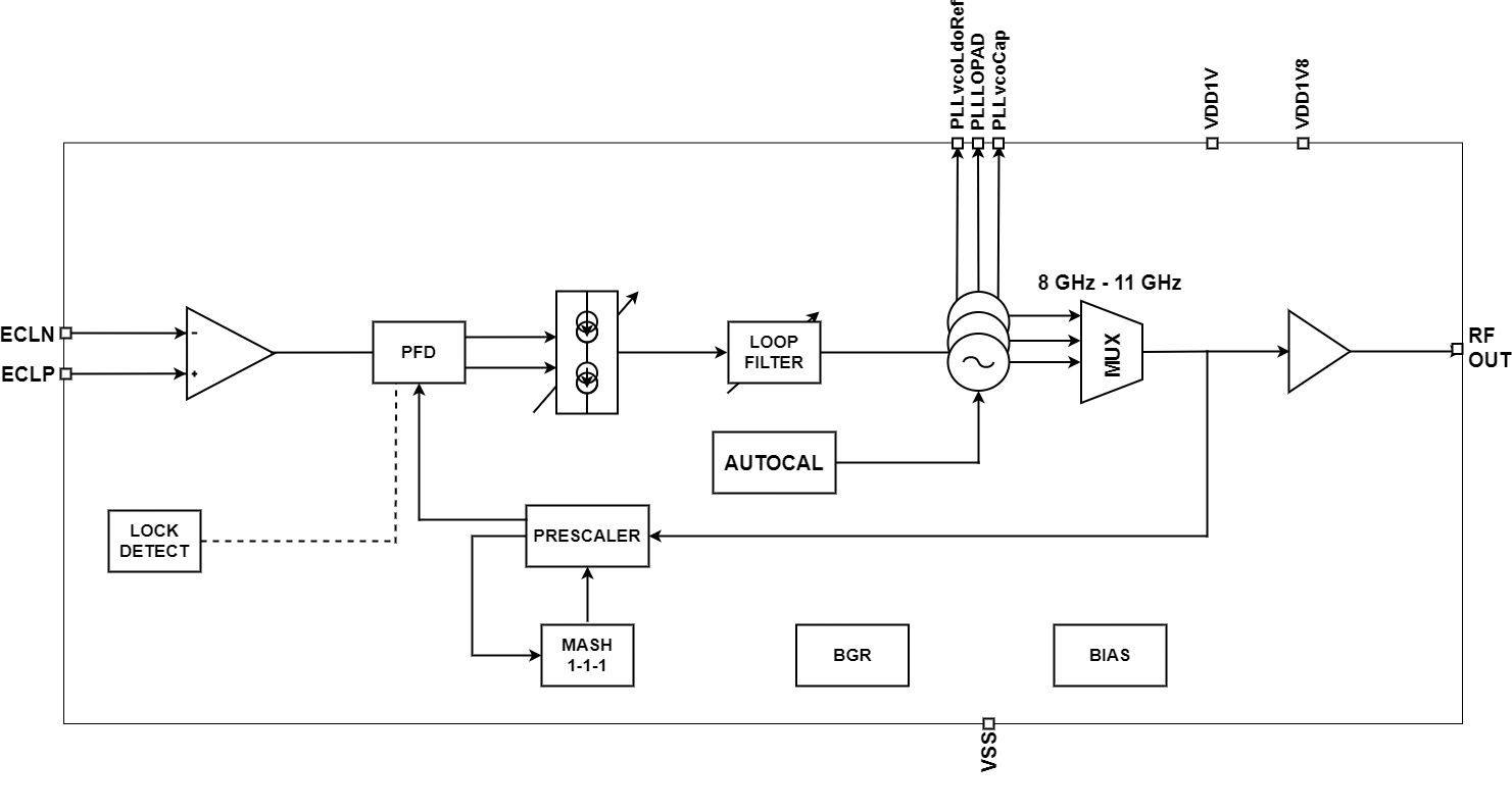 Block Diagram -- 8.3 GHz to 10.9 GHz Low phase Noise Fractional-N Synthesizer 