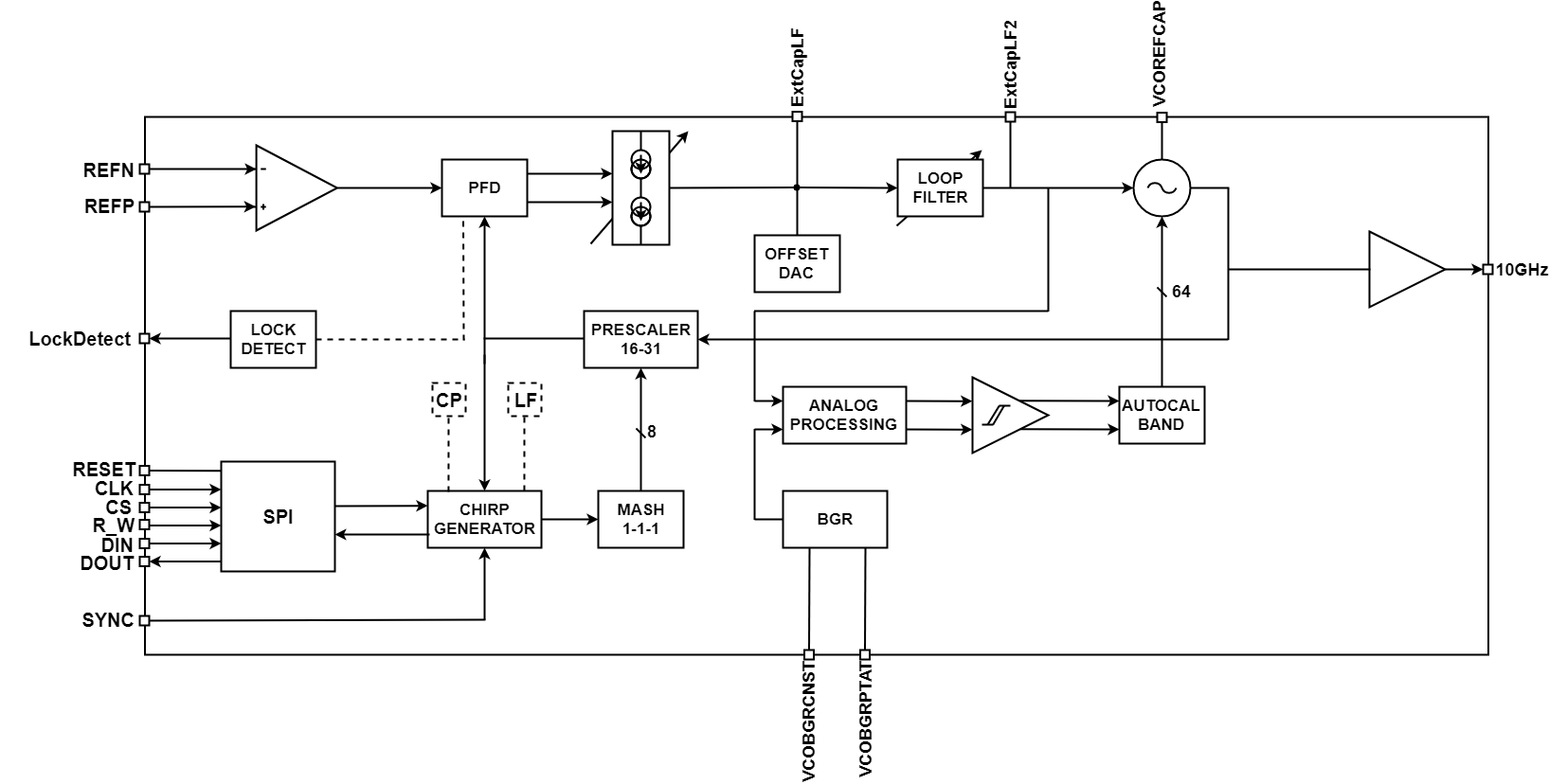 Block Diagram -- 9.125 GHz to 10.375 GHz Fractional–N Synthesizer, FMCW Radar Linear Chirp Generator 