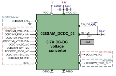 Block Diagram -- 3.3V to 1.8V, 0.7A Step-down DC-DC converter 