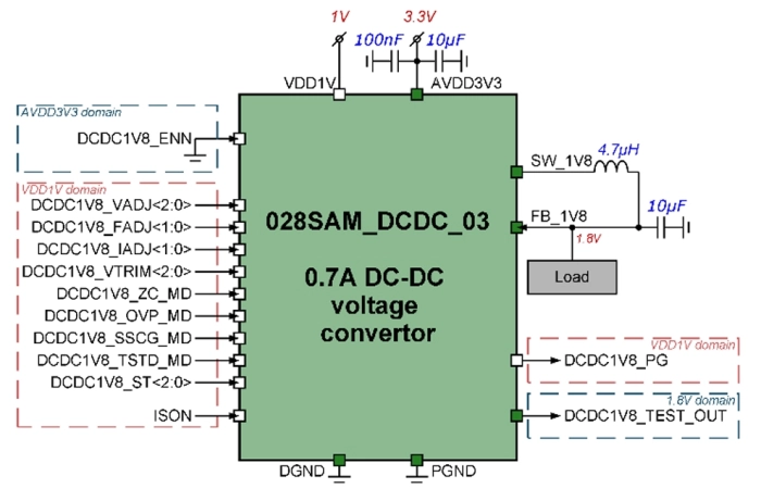 3.3V to 1.8V, 0.7A Step-down DC-DC converter Block Diagram