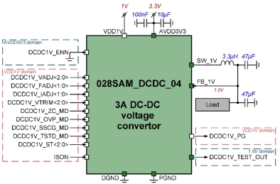 Block Diagram -- 3.3V to 1.0V, 3.0A Step-down DC-DC converter 