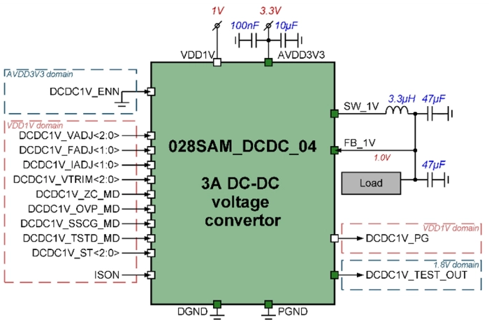 3.3V to 1.0V, 3.0A Step-down DC-DC converter Block Diagram