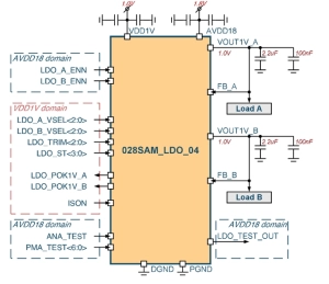 Block Diagram -- 30mA 2-channel LDO voltage regulator (output voltage each channel 1.0V) 